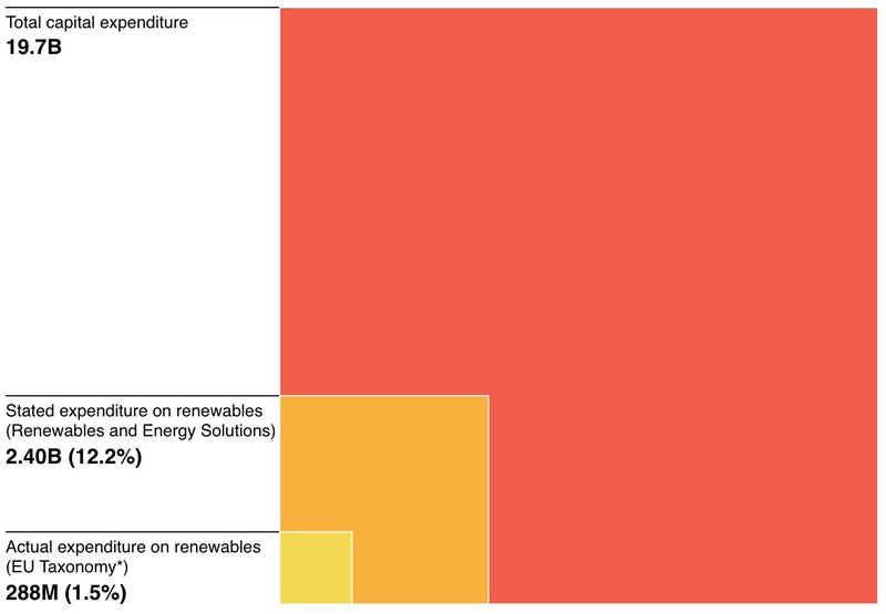 Shell Greenwashing USA Complaint Data Graphic