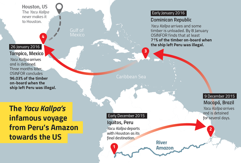 map showing The Yacu Kallpa's infamous voyage from Peru's Amazon towards the US